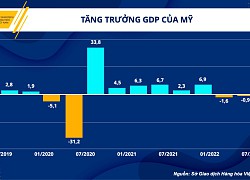 Yếu tố quyết định giá dầu thô