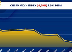 Dầu thô giảm mạnh xuống mức thấp nhất 3 tháng