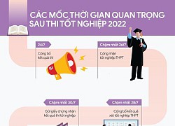 Các mốc thời gian quan trọng sau thi tốt nghiệp THPT 2022