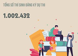 Điểm lại những con số "ấn tượng" trong kỳ thi tốt nghiệp THPT năm 2022