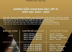 Phụ huynh phản ánh HS lớp 10 không được chọn môn KHTN, Trường Việt Đức nói gì?