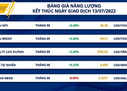 Chỉ số MXV-Index phục hồi trong sắc xanh