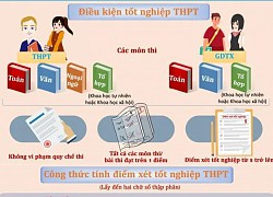 Điều kiện để thí sinh được công nhận tốt nghiệp THPT năm 2022