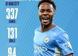 Sterling xác nhận chia tay Man City, chuẩn bị gia nhập Chelsea