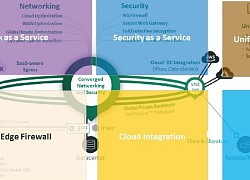 J-SASE Cloud đem đến một kiến trúc hoàn hảo cho hệ thống mạng của doanh nghiệp