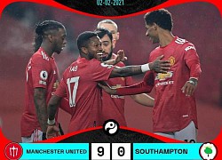 Top 5 trận thắng đậm nhất lịch sử Premier League