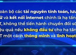 CEO Bizfly Cloud - Nguyễn Việt Hùng chia sẻ kinh nghiệm triển khai hạ tầng giúp tiết kiệm chi phí và hiệu quả vận hành cao