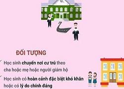 Học sinh THCS, THPT muốn chuyển trường cần làm thủ tục gì?