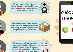 Chuyên gia chỉ cách nhận biết thư điện tử, tin nhắn lừa đảo