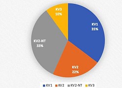 Hơn 315.000 thí sinh không đăng ký xét tuyển ĐH, Bộ GD-ĐT lý giải thế nào?