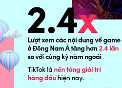 Xây dựng chiến dịch marketing hiệu quả cho ngành game trên nền tảng TikTok