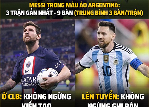 Ảnh chế: Messi liên tục tỏa sáng rực rỡ làm "lu mờ" Ronaldo