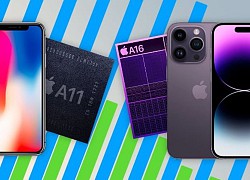 Tốc độ iPhone tăng nhanh cỡ nào sau 5 năm?