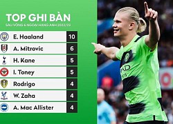 Vì sao Haaland vẫn là nhược điểm của Man City