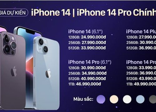 iPhone 14 bản cao nhất dự kiến có giá 50 triệu đồng