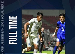 Giải châu Á: U20 Thái Lan thoát hiểm phút cuối, U20 Việt Nam dẫn đầu các đội nhì bảng