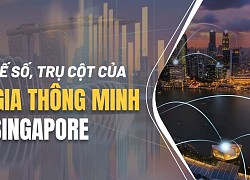 Kinh tế số, trụ cột của quốc gia thông minh Singapore