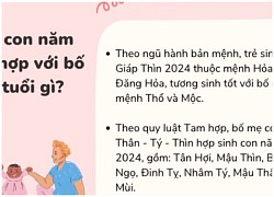 Năm 2024 sinh con tháng nào tốt?