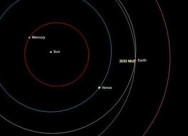 NASA: Tiểu hành tinh chưa từng biết áp sát Trái Đất sáng nay