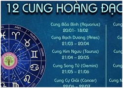 Tử vi 12 cung hoàng đạo 2/1: Song Tử thoát ế, Bọ Cạp tiền tài dư dả
