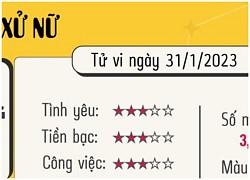 Tử vi vui 12 cung hoàng đạo ngày 31/1: Xử Nữ chậm trễ, Cự Giải phát triển