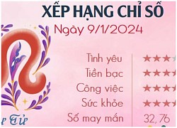 Tử vi hàng ngày - Thứ Ba 9/1/2024 của 12 cung hoàng đạo