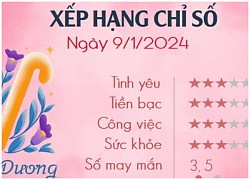 Tử vi thứ 3 ngày 9/1/2024 của 12 cung hoàng đạo: Chuyện tình cảm của Bạch Dương căng thẳng, Bọ Cạp tính nóng như 'kem'