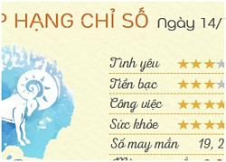 Tử vi vui 12 cung hoàng đạo ngày 14/1: Bảo Bình khó khăn, Bạch Dương phát triển