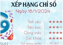 Tử vi thứ Năm ngày 18/1/2024 của 12 cung hoàng đạo