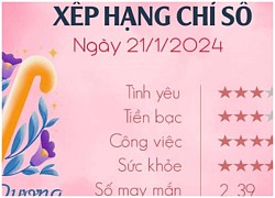 Tử vi Chủ Nhật ngày 21/1/2024 của 12 cung hoàng đạo: Bạch Dương chớ tham lam, Kim Ngưu cần uốn lưỡi 7 lần