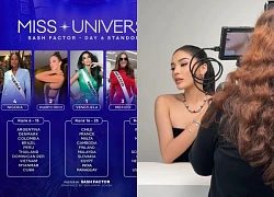 Miss Universe lần đầu cho Kỳ Duyên ân huệ, ông lớn tầm cỡ liền phá đám