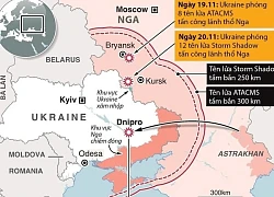 Nga dùng 'hàng khủng', chiến trường Ukraine sẽ thế nào ?