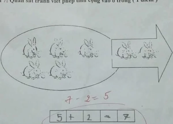 Học sinh lớp 1 làm phép tính "5 + 2 = 7" bị giáo viên gạch đỏ, xem đáp án cuối cùng của cô ai cũng sốc!