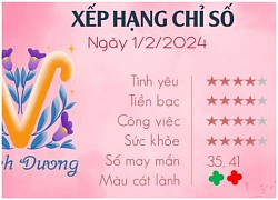 Con số may mắn hôm nay 12 cung hoàng đạo ngày 1/2/2024