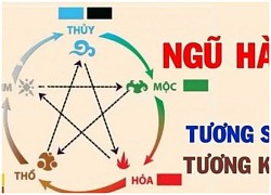 Chấm điểm tên con 2024 mang lại may mắn, tài lộc