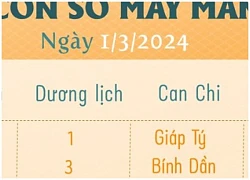 Con số may mắn hôm nay 12 cung hoàng đạo ngày 1/3/2024