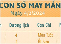 Xếp hạng may mắn của 12 con giáp ngày 4/2/2024: 1 ngày rất may mắn của Tý, Dần và Mùi