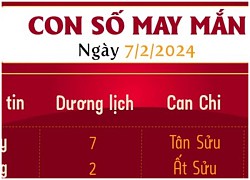 Con số may mắn theo 12 con giáp hôm nay 7/2/2024