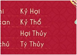 Tử vi thứ 5 ngày 8/2/2024 của 12 con giáp: Tỵ chớ tham vọng, Tuất không nên làm liều