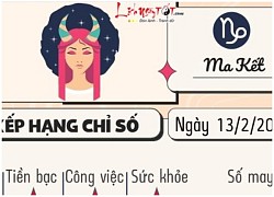 Tử vi 12 cung hoàng đạo 13/2: Ma Kết kinh doanh thuận lợi