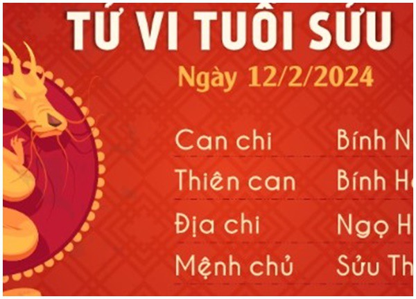 Tử vi thứ 2 ngày 12/02/2024 của 12 con giáp: Tình duyên nở hoa, Sửu tiền bạc thu về tay không ít