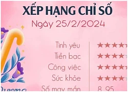 Tử vi Chủ Nhật ngày 25/2/2024 của 12 cung hoàng đạo: Cự Giải nên xem lại bản thân, Bảo Bình bất đồng với đồng nghiệp và sếp