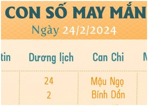 Con số may mắn hôm nay 12 cung hoàng đạo ngày 24/2/2024