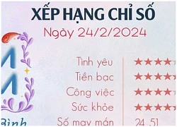 Xếp hạng may mắn của 12 cung hoàng đạo ngày 25/2/2024: 1 ngày may mắn của 12 cung hoàng đạo, đặc biệt là Thiên Bình