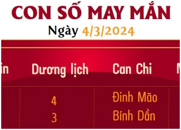 Con số may mắn theo 12 con giáp hôm nay 4/3/2024