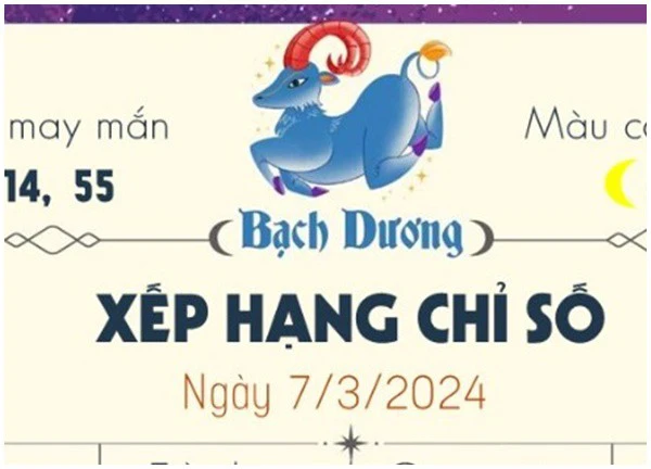 Tử vi thứ 5 ngày 7/3/2024 của 12 cung hoàng đạo: Song Tử nên biết núi cao còn núi cao hơn, Ma Kết có cát thần nhưng chớ chủ quan