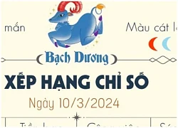 Tử vi Chủ Nhật ngày 10/3/2024 của 12 cung hoàng đạo: Bạch Dương chuyện toan tính gặp trở ngại, Ma Kết bớt bảo thủ trong tình yêu