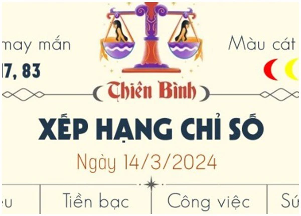 Con số may mắn hôm nay 12 cung hoàng đạo ngày 14/3/2024