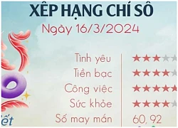 Con số may mắn hôm nay 12 cung hoàng đạo ngày 16/3/2024