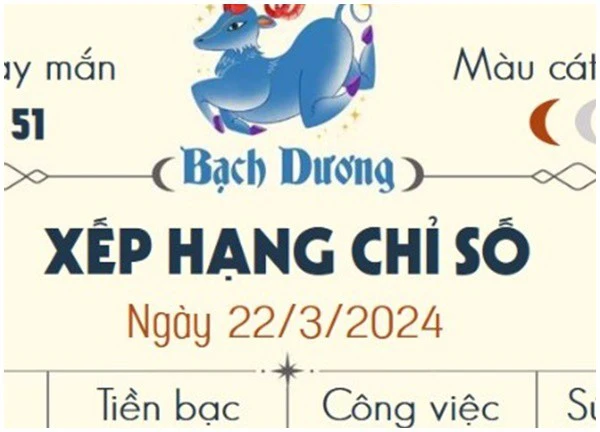 Con số may mắn hôm nay 12 cung hoàng đạo ngày 22/3/2024